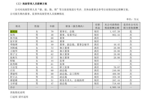 股票配资客服 格力官方披露: 董明珠2024年薪酬1437.2万元, 可分红2亿元