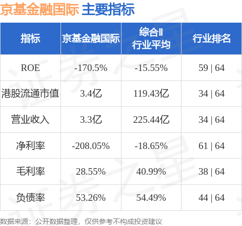 网络配资开户 京基金融国际(01468.HK)盘中涨超26%，截至发稿，涨19.9%，报0.235港元，成交额1218.48万港元