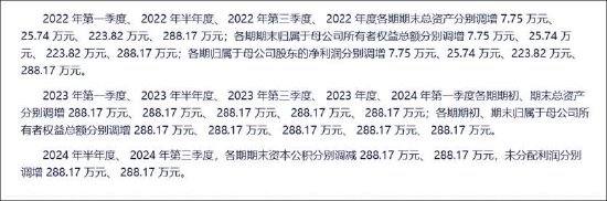 银行股票配资 祥源文旅会计差错背后藏着实控人俞发祥资金占用 频繁并购经营质量待考