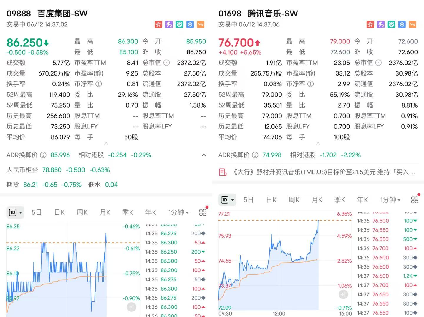 腾讯音乐市值一度超越百度